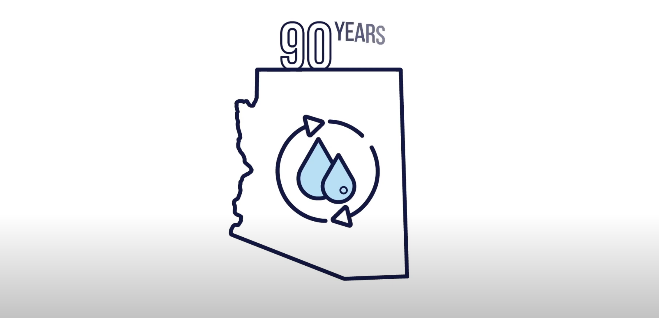 Advanced Water Purification with a text overlay that reads 9 years over an outline of Arizona Also has play button to watch/listen to a video. 