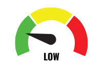 Lead Gauge is set to green, indicating a Low lead warning.